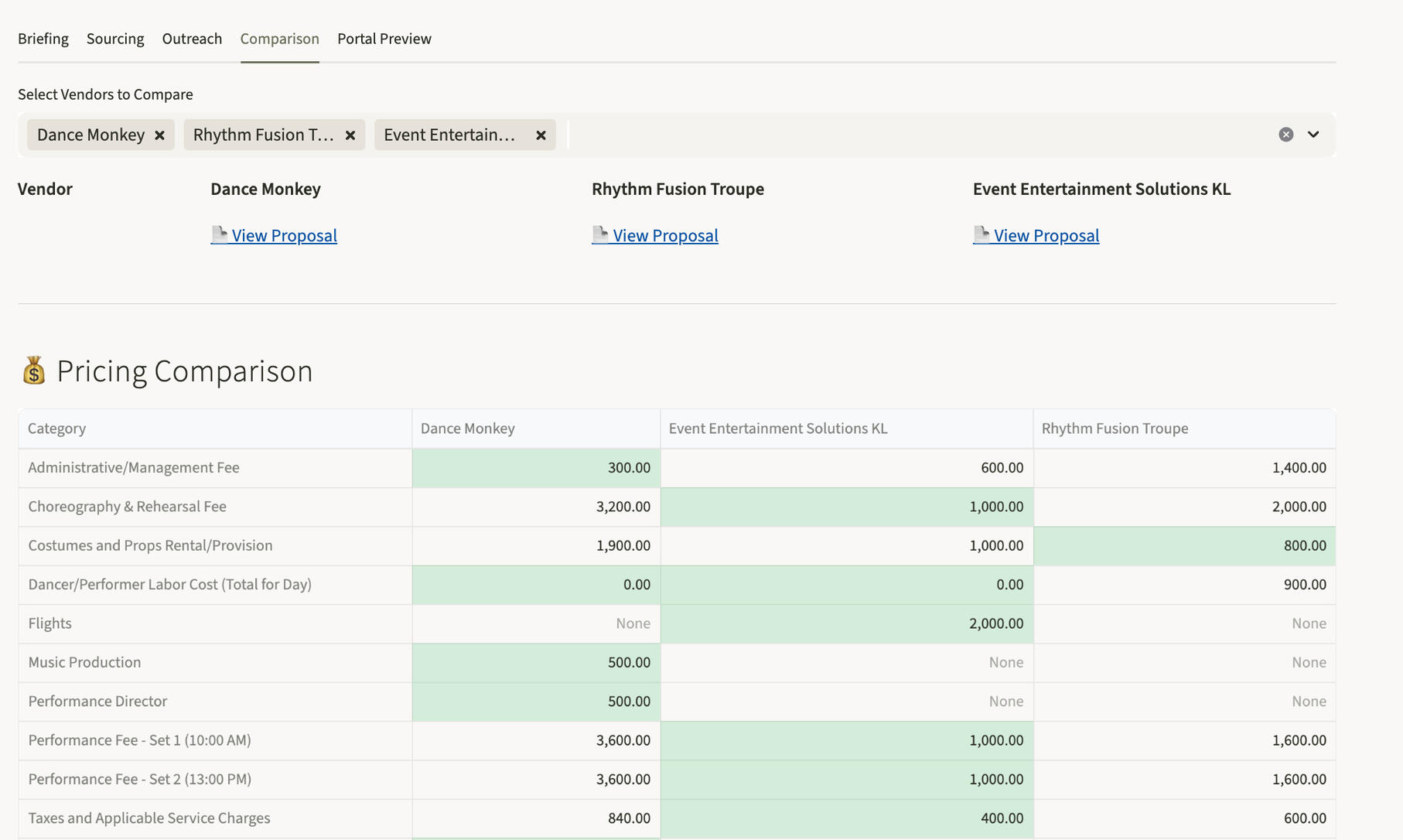 Procurement Automation - helps you compare costs quickly and easily.